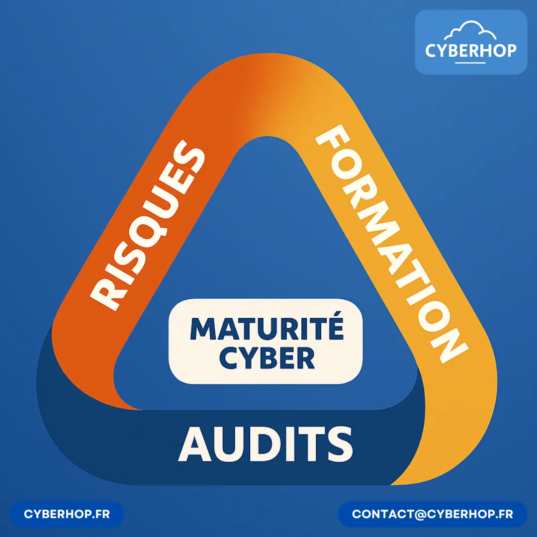 🚨 Cybersécurité des TPE-PME : encore un long chemin à parcourir !